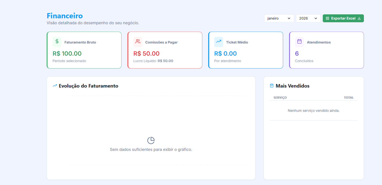 Painel Financeiro Geral - Gráficos de Faturamento