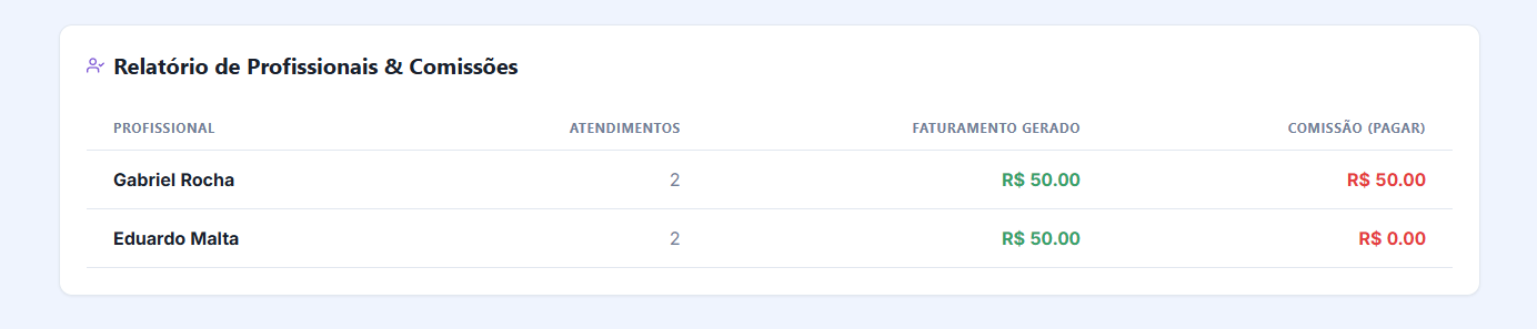 Relatório de Comissões por Profissional